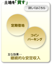 土地を「貸す」
主な効果…継続的な安定収入