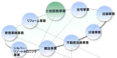 ユニホーのトータルサービス