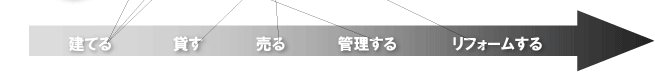 トータルサービス