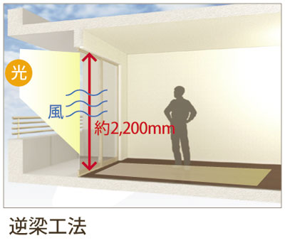 逆梁ハイサッシ工法