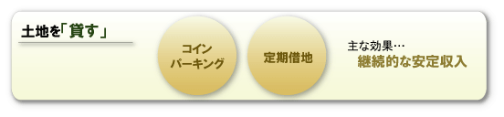 土地を「貸す」-継続的な安定収入