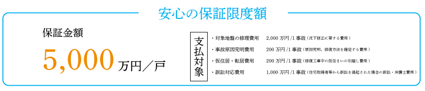 安心の保証限度額　保証金額5,000万円/戸