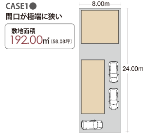 Case1 間口が極端に狭い　敷地面積192.00㎡(58.05坪)