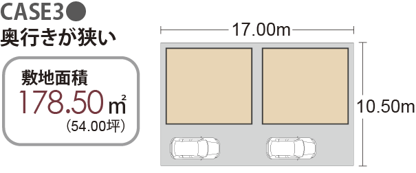 Case3 奥行が狭い　敷地面積178.50㎡(54.00坪)